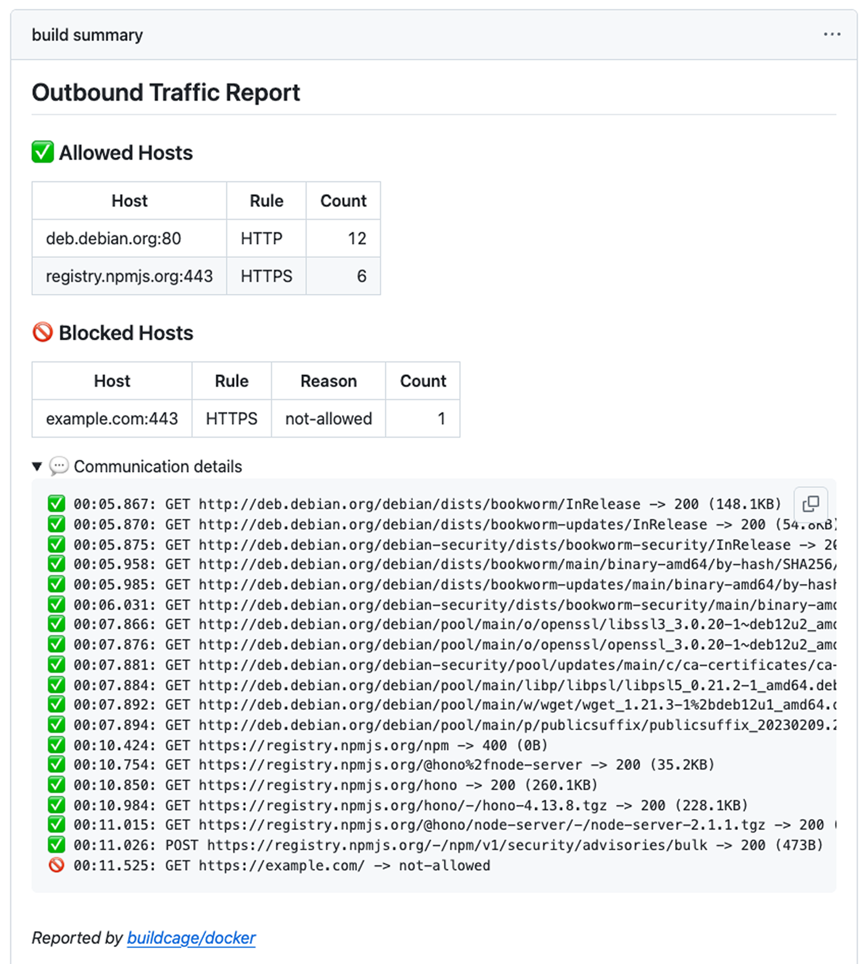 Buildcage report listing allowed destinations and one blocked connection