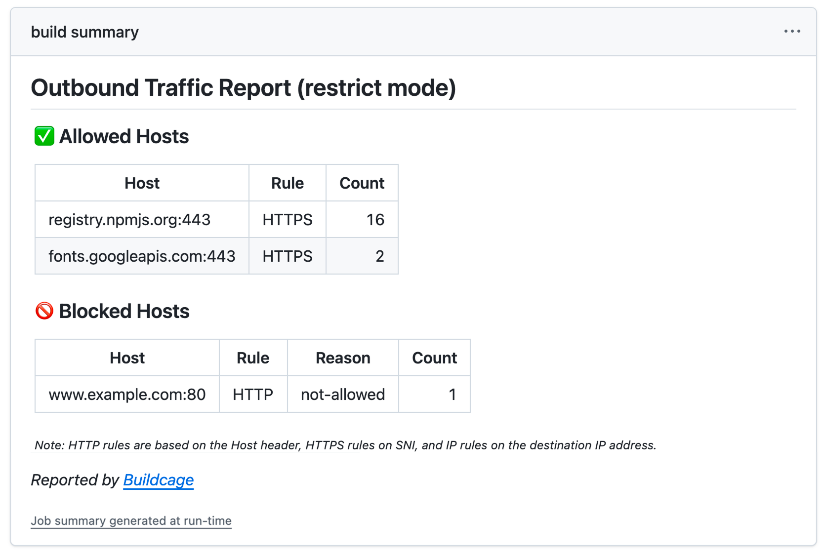 Buildcage report listing allowed destinations and one blocked connection